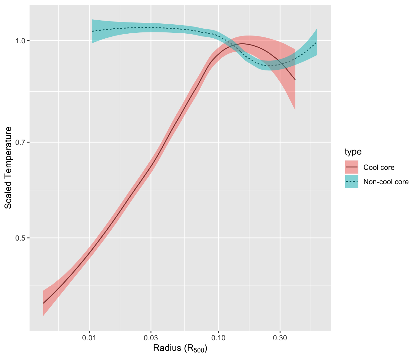 Line Segment & Curve in ggplot2 Plot in R geom_segment & geom_curve