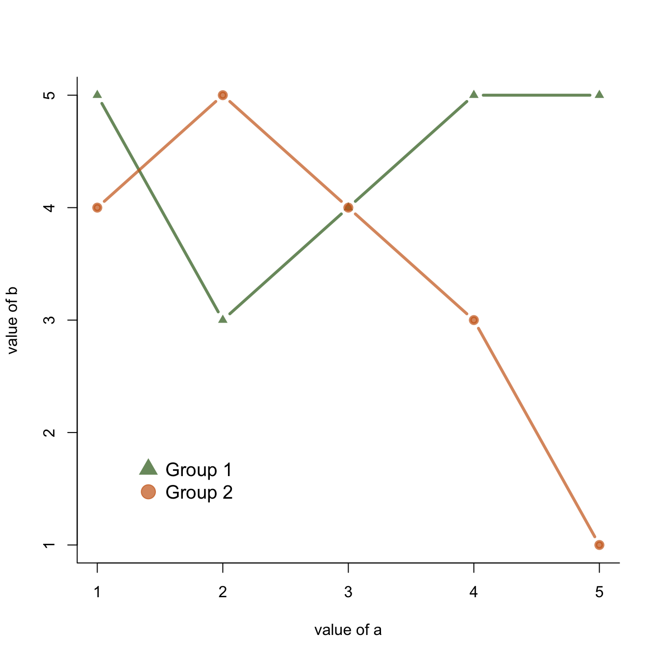 Add a legend to a base R chart – the R Graph Gallery