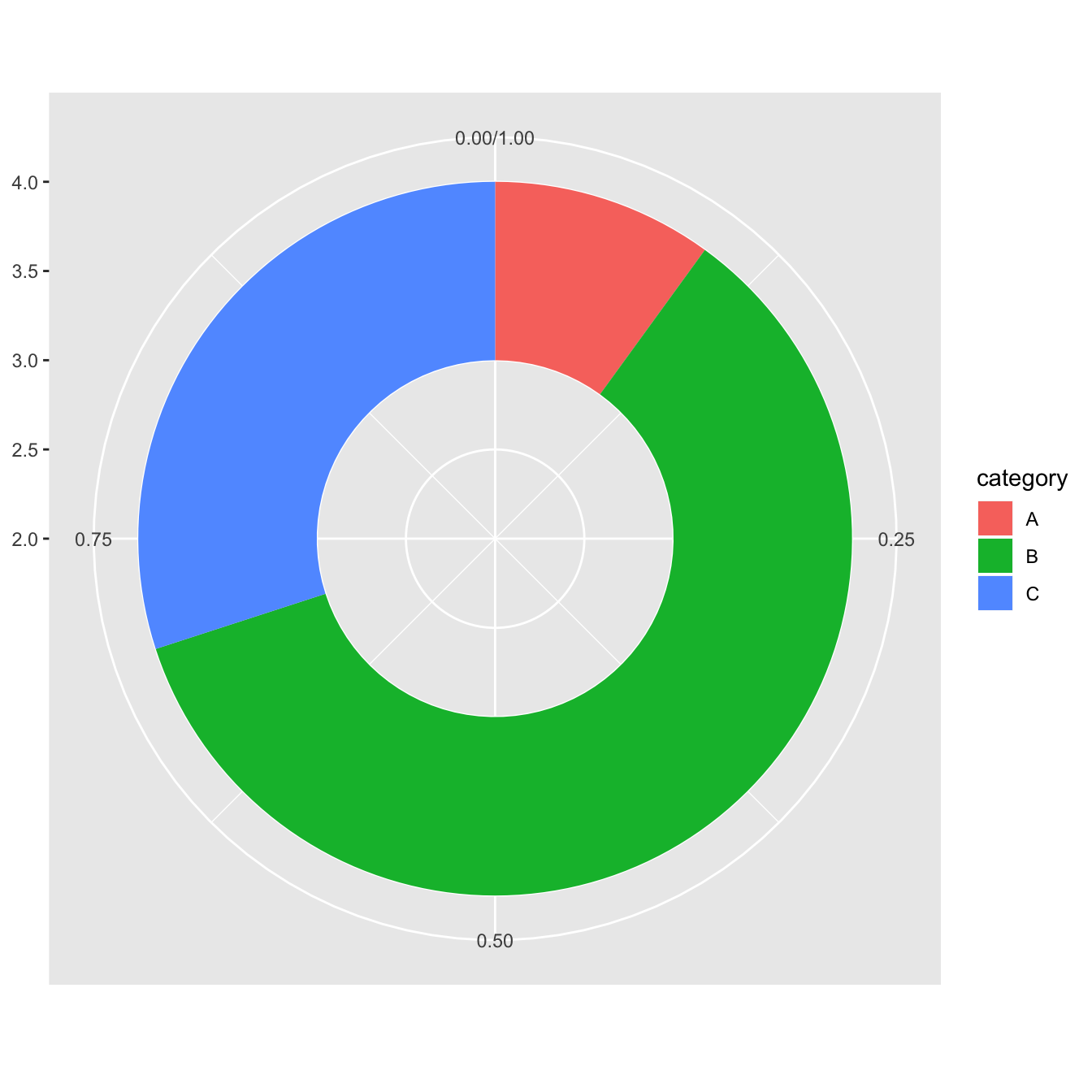 R Ggplot Pie Chart Percentage
