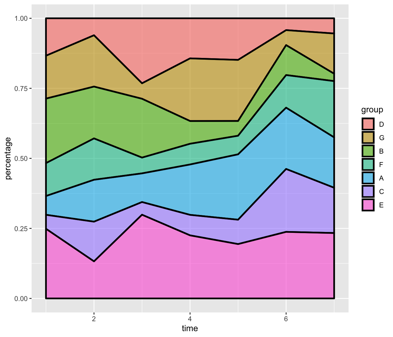 Basic Stacked area chart with R the R Graph Gallery