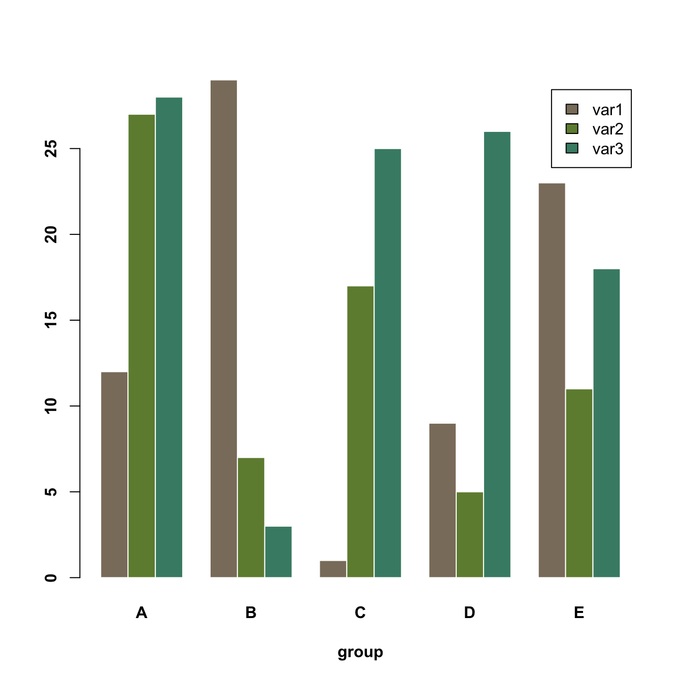 Stacked Grouped Bar Chart D3