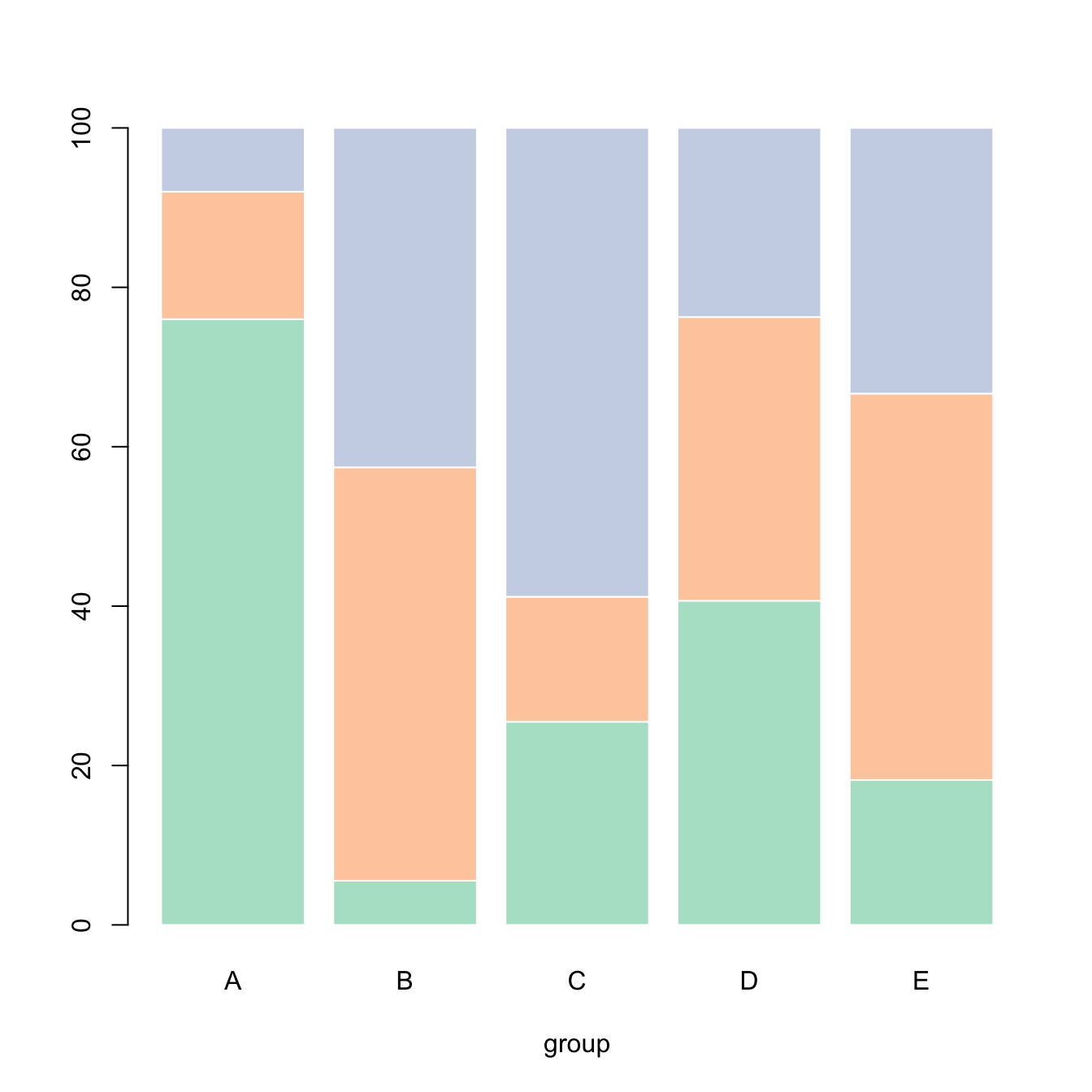 Grouped Stacked Bar Plot R Ggplot2 Learn Diagram Vrogue