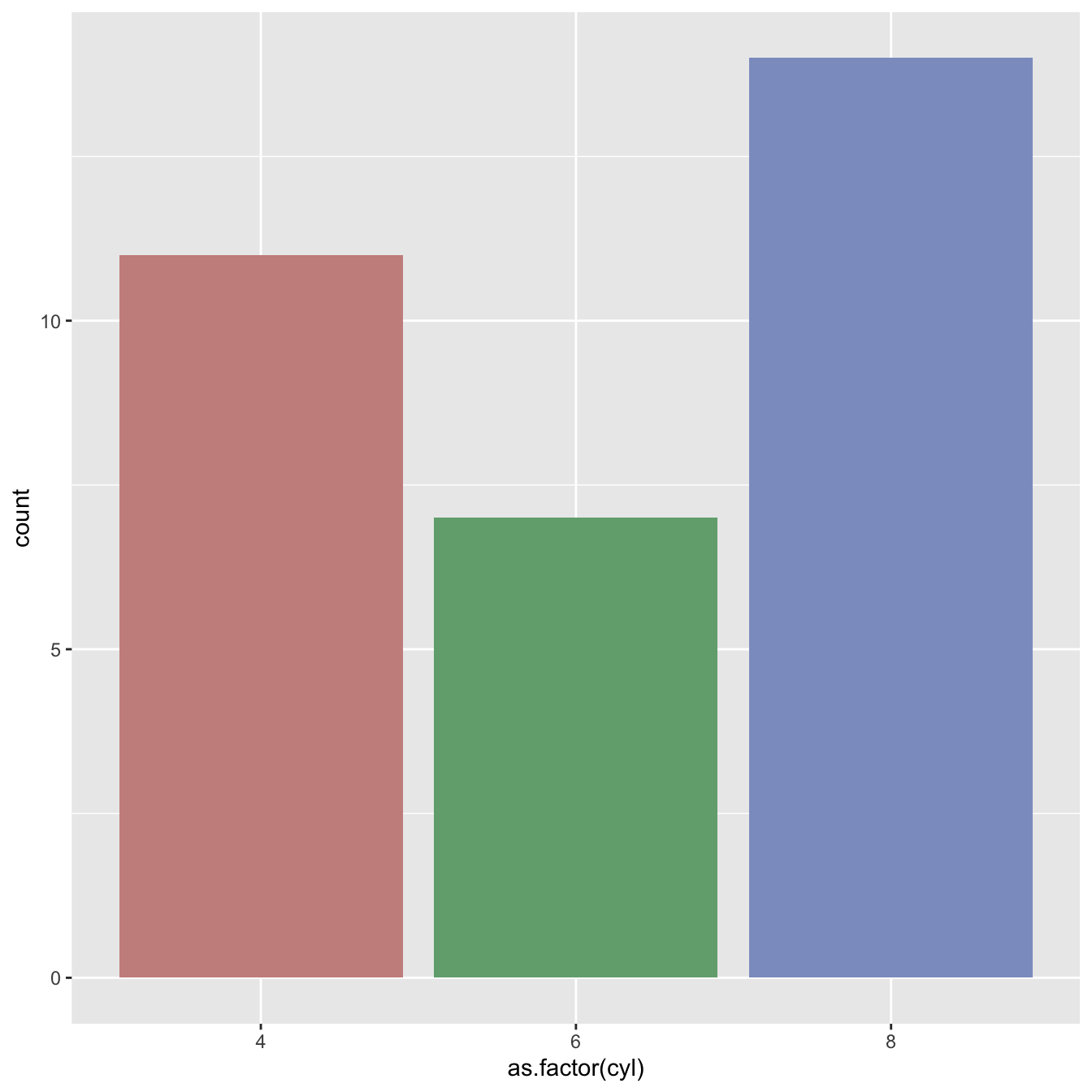 Ggplot2 Bar Chart Labels