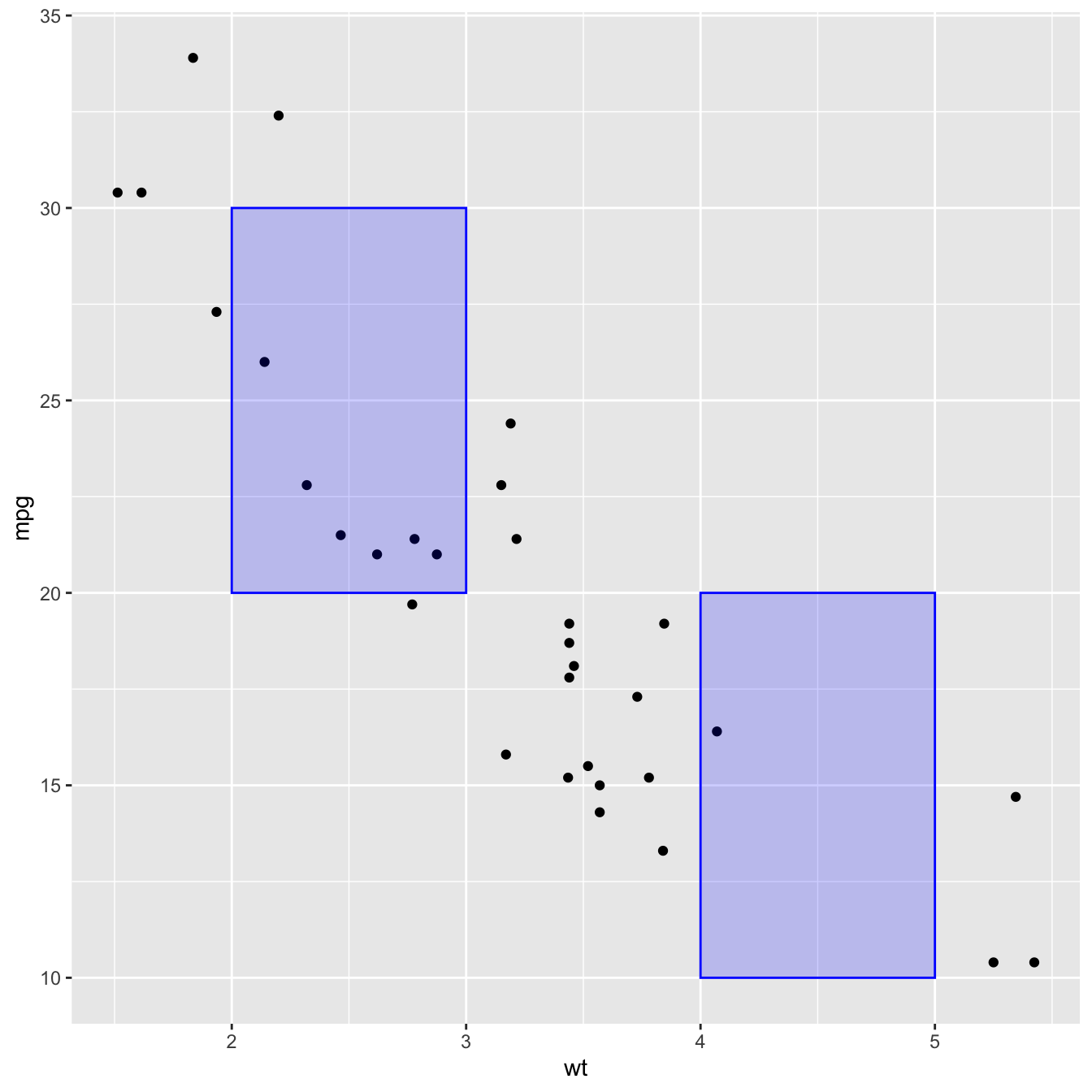 Chart Js Annotation