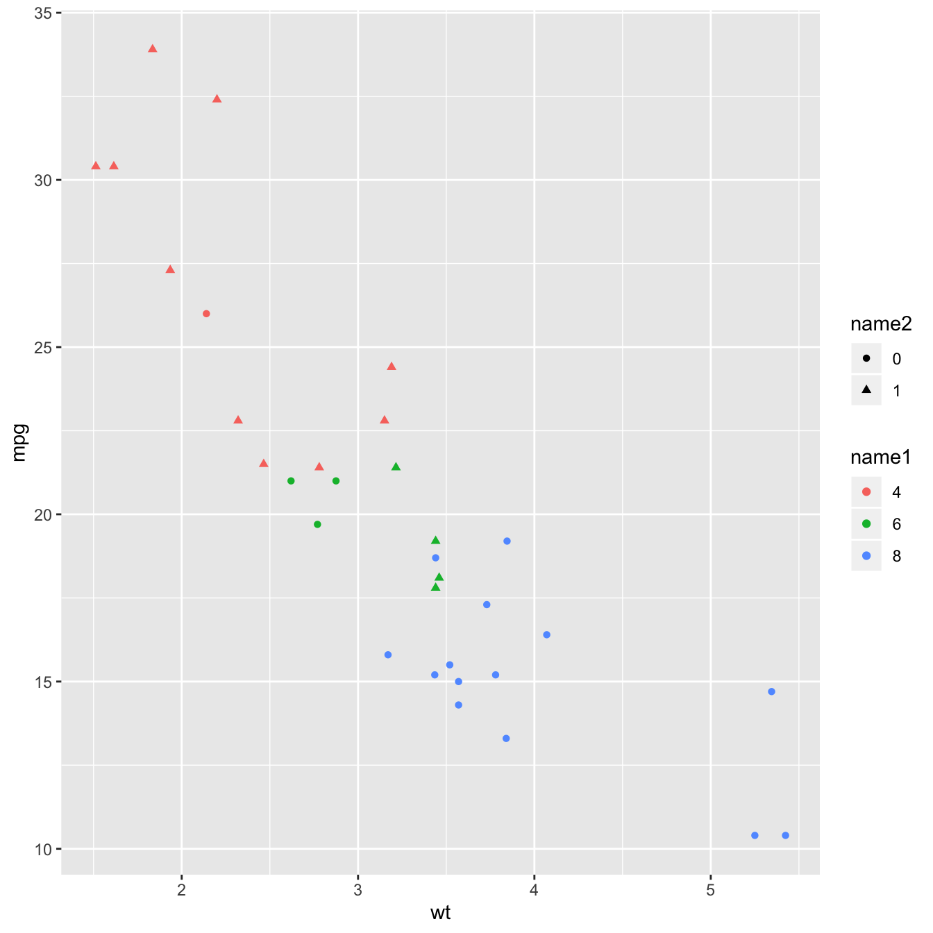 C Chart Legend Position