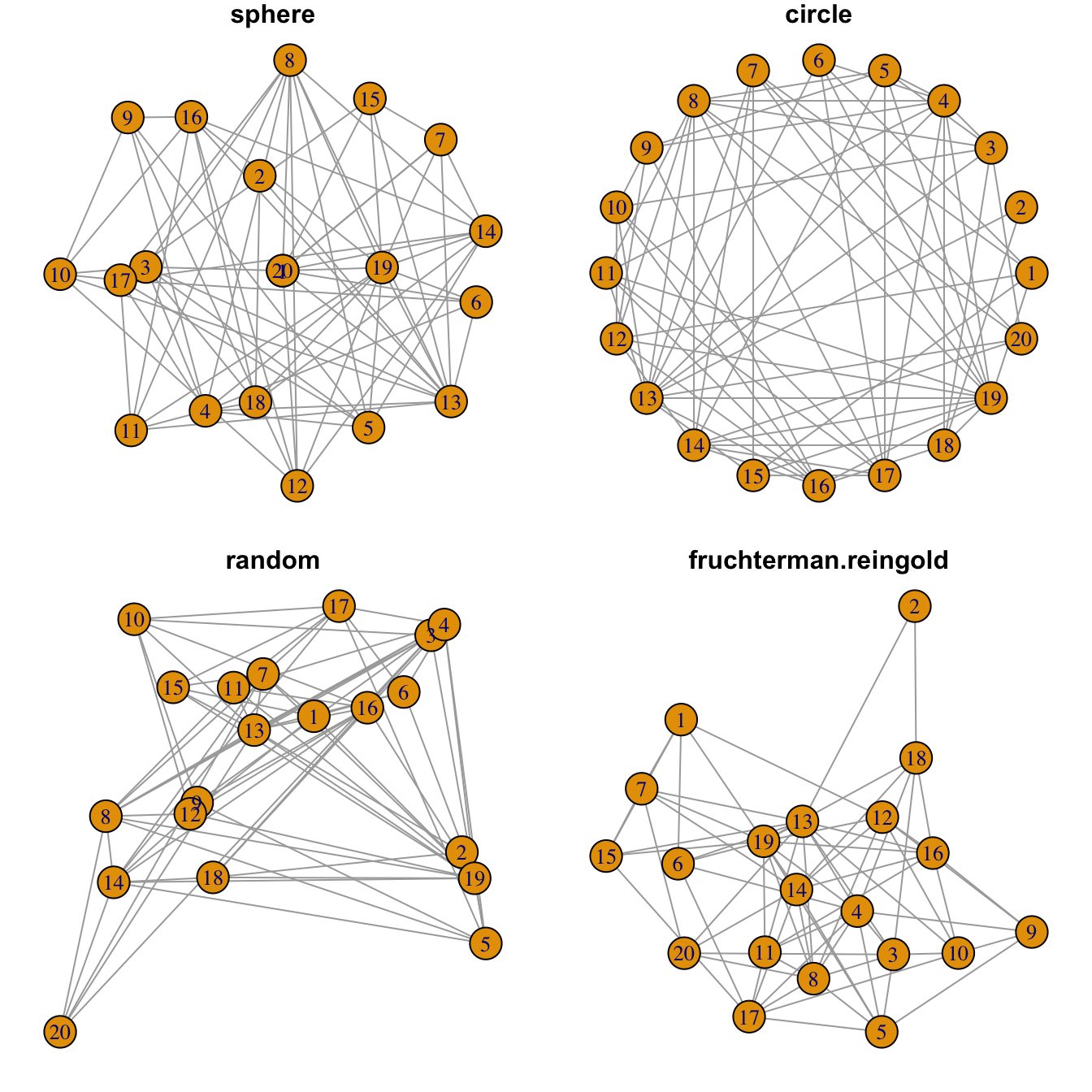 Network Graph Layout