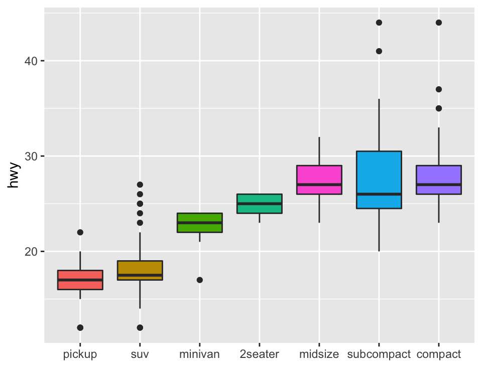 Ggplot Boxplot From Continuous Variable The R Graph Vrogue Co