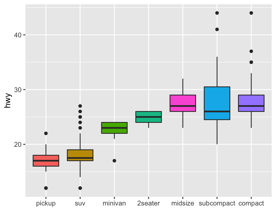 Gantt Chart Ggplot2