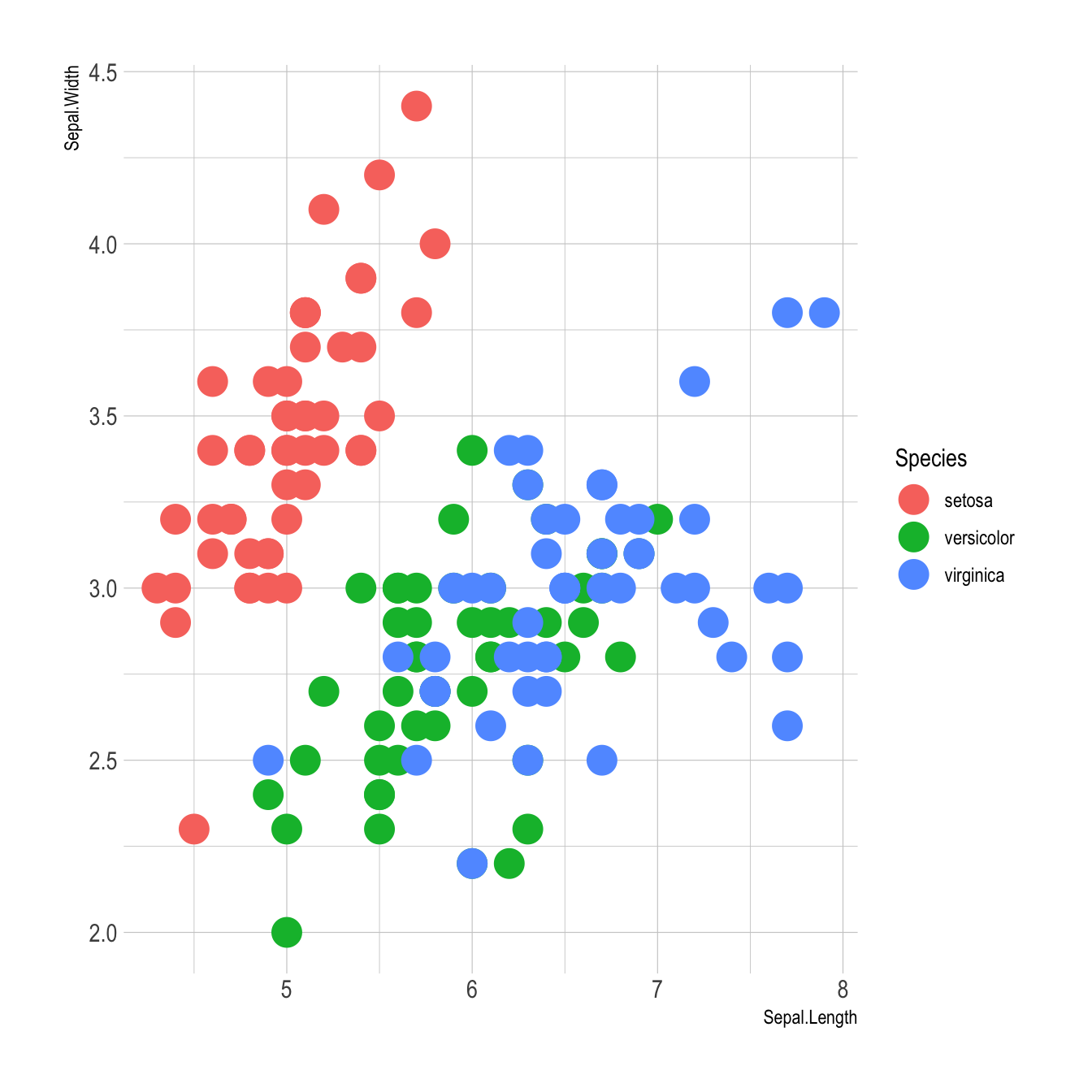 Ggplot2 Xy Plot