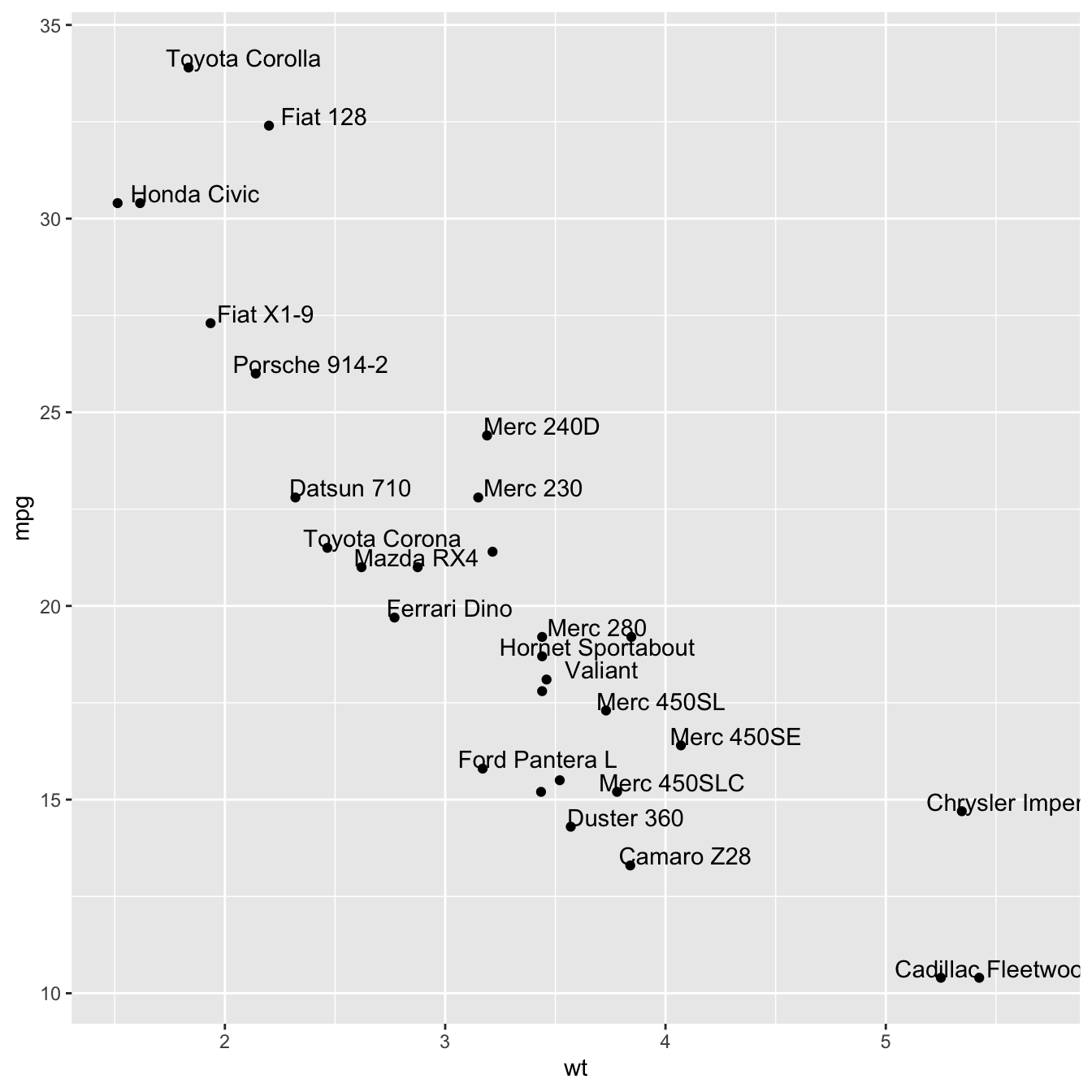 Chart Annotations Are Labels That Further Describe Your Data