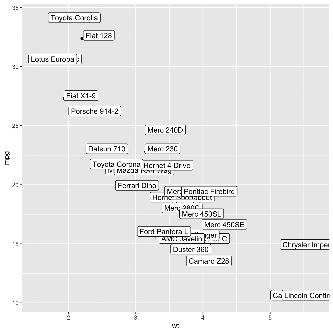 Chart Annotations Are Labels That Further Describe Your Data