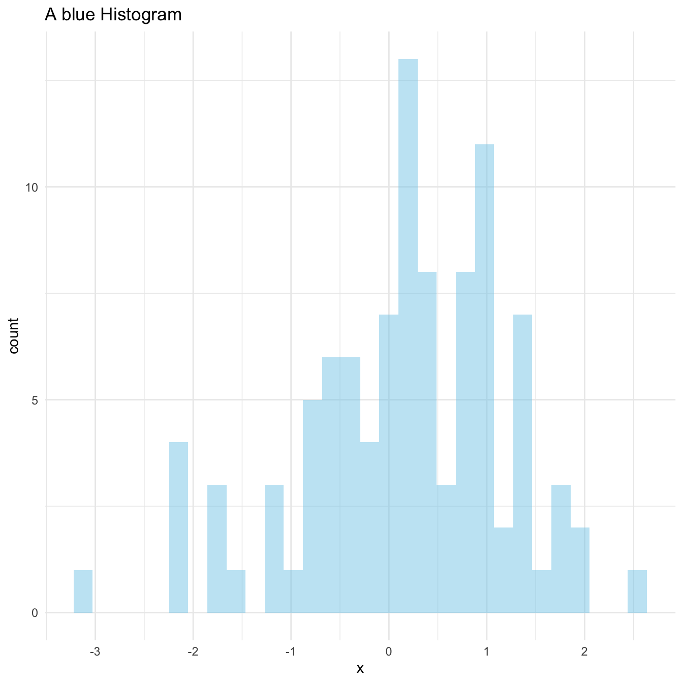 D3 Pie Chart Title