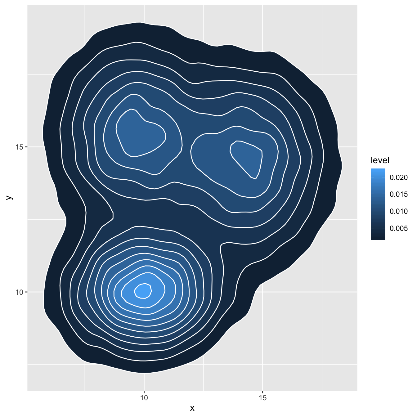 Tutorial Density D Plot Data Visualization Using R Vrogue Co