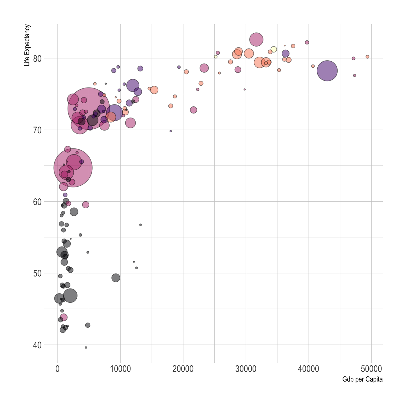 Bubble Plot With Ggplot2 The R Graph Gallery | CLOUD HOT GIRL