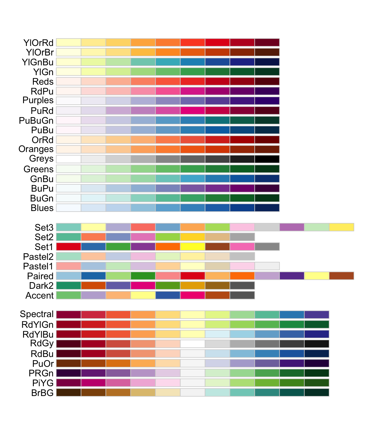 R Color Brewer S Palettes The R Graph Gallery