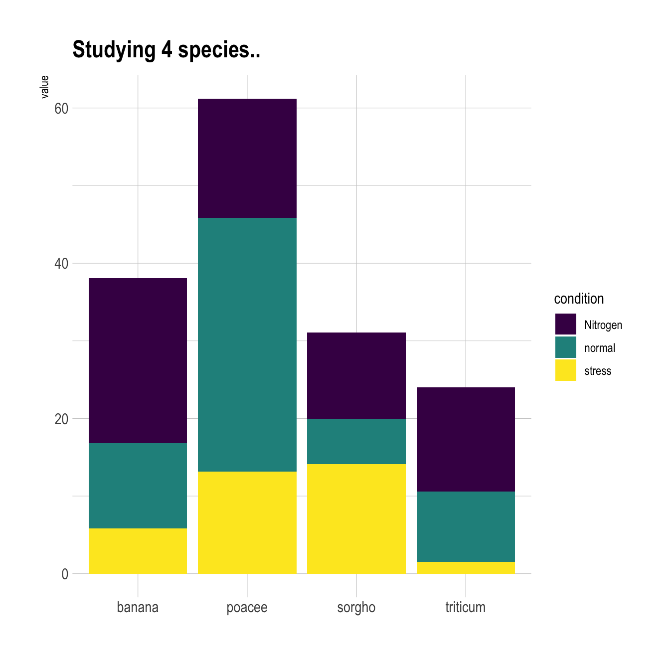 Change Line Width in ggplot2 Plot in R (Example) Increase Thickness