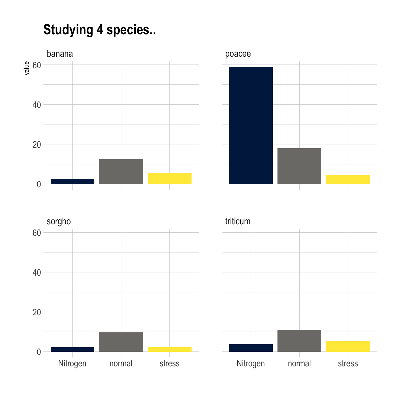 Multiple Bar Charts In One Chart