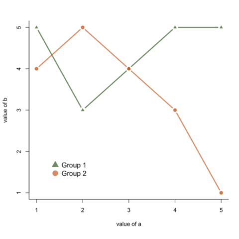 Connected Scatterplot The R Graph Gallery