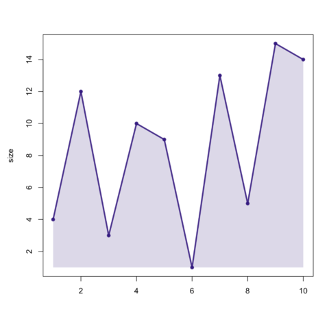 Motion Chart In R