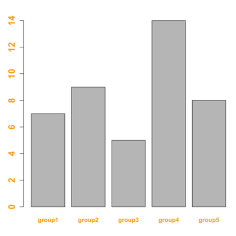 D3 Horizontal Grouped Bar Chart