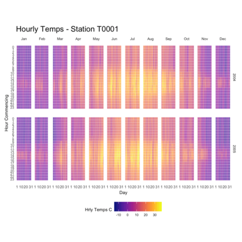 Clean heatmap to show timeseries made with R