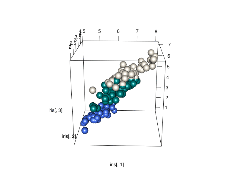 3D animated chart in R