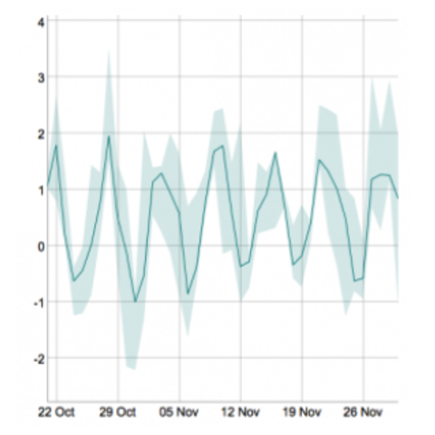 Time Series The R Graph Gallery