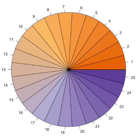 Dealing With Color In Base R The R Graph Gallery