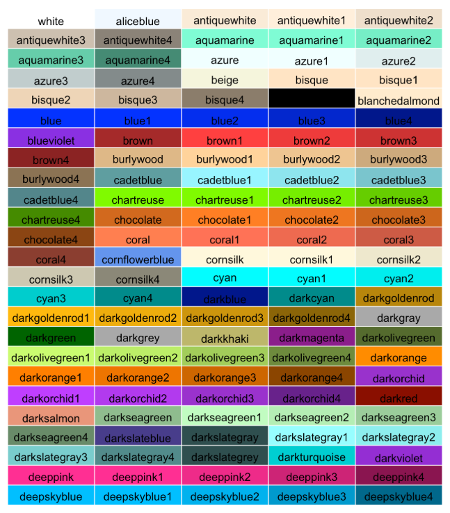 Chart Of R Colors