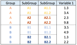 Nested data frame